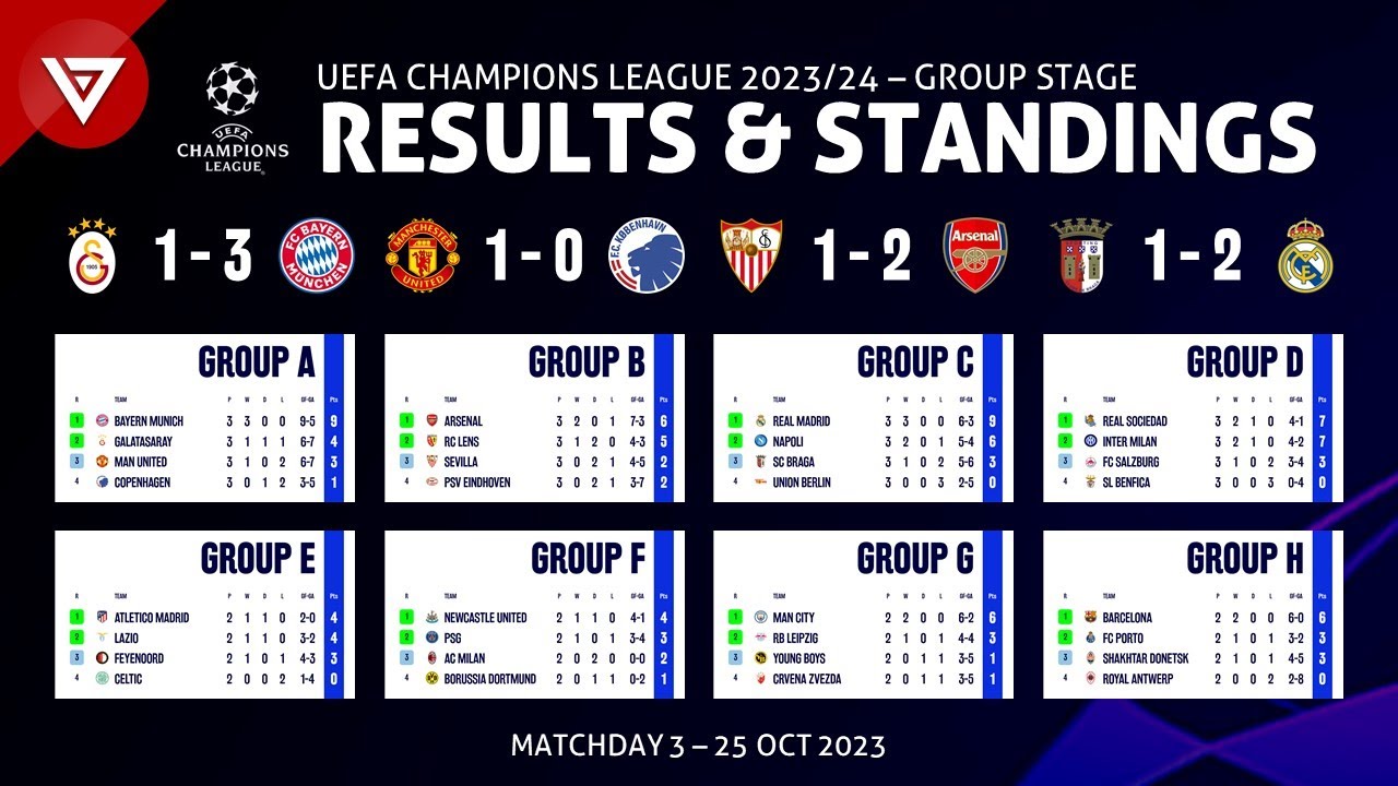 Joy Robertson Info: Uefa Champions League Results Table And Fixtures