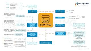 Data Types | Learn Data Science using Animation | 360DigiTMG