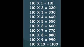 Table of 110 / 110  ka pahada/110 का पहाड़ा