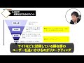 【広告運用】googleディスプレイ広告の正しい出稿方法を徹底解説！【gdn ydn】