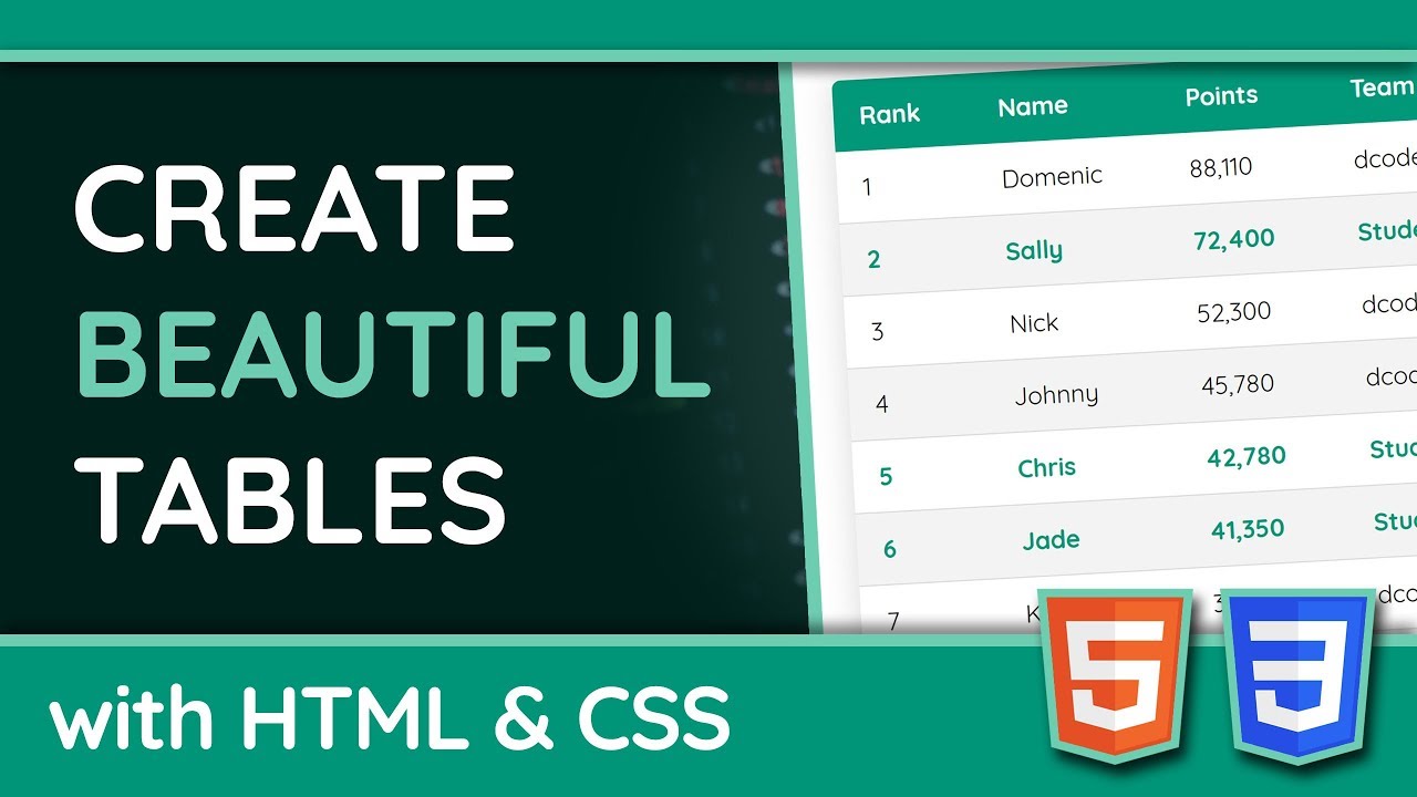 Styling HTML Tables With CSS - Web Design/UX Tutorial - YouTube