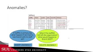Databases: Normalization part 1