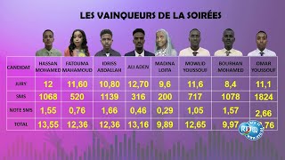 Djib-Talent🎤 : Quatrième soirée de la 16ème de finale 08/12/2023