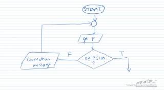 Introduction to VBA Input Validation Using Loops