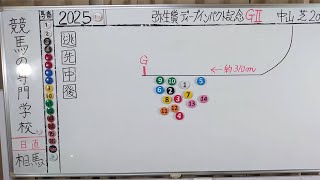 当日検討会🐎弥生賞の配信を開放 メンバーシップをお考えの方参考にして下さい　ライブ終盤にまとめアリ