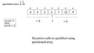 Quick Sort Animaton (Pivot as last element)