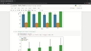TSF Task 3 - Exploratory Data Analysis - Retail