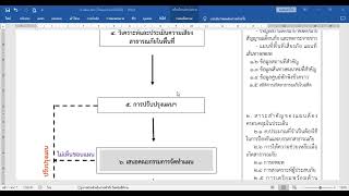 1  แนวทางจ้ดทำแผนป้องกันและบรรเทาสาธารณภัย อำเภอ อปท. 2565