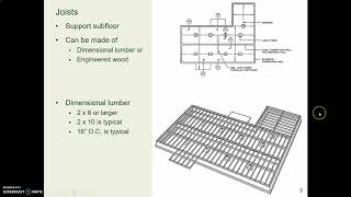 AP04c framing components VL