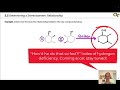 Determining Isomeric Relationships
