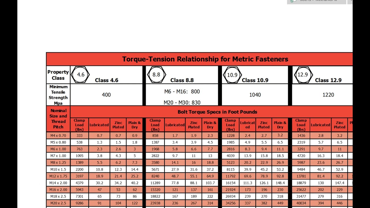 An Bolt Torque Chart