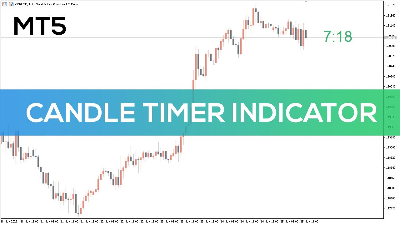 Candle Timer Indicator For Mt5 Fast Review Youtube