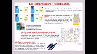 Leçon 22 :  Lubrification des compresseurs - test d'acidité