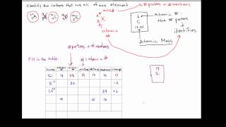 ChemDoctor: practice isotope problems