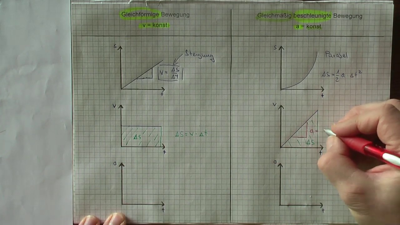 Gleichförmige Und Gleichmäßig Beschleunigte Bewegung - YouTube