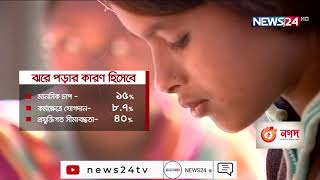 করোনাকালে দীর্ঘ বিরতী ঝুঁকিতে ফেলেছে কোটি শিক্ষার্থীর জীবন | বিপুল সংখ্যকের ঝড়ে পড়ার শঙ্কা 22Oct.21