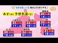 天達予報士が解説　3連休は熱帯低気圧による雨に注意【静岡・ただいま天気　9 21】