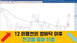 [신호만들기 추가자료] 45강 : 12, 60 지수 이평선을 이용한 쌍바닥 이후 전고점 돌파 신호