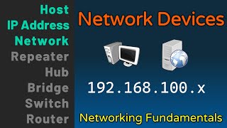 Network Devices - Hosts, IP Addresses, Networks - Networking Fundamentals - Lesson 1a