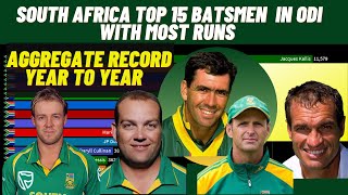 South Africa Top15 ODI Batsmen with Most Runs| 1991 to 2020