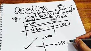 Optical Cross