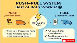 ⚙️ Push, Pull, or Both? Supply Chain Simplified!
