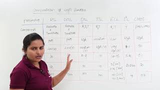 Comparision of Logic Families