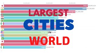 Top Cities by Population in world 1950-2035 | Largest Cities in World
