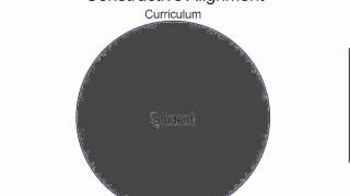 Intro to Constructive Alignment