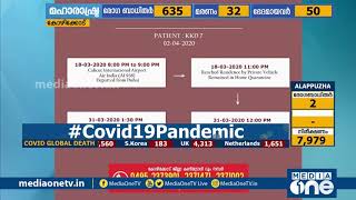 കോവിഡ് 19 ബാധിച്ച യുവാവ് വിദേശത്ത് നിന്നെത്തിയ സമയത്ത് പുറത്തിറങ്ങി നടന്നതായി വ്യാജ പ്രചാരണം