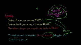 Lapping (fraud scheme)