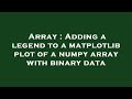 Array : Adding a legend to a matplotlib plot of a numpy array with binary data