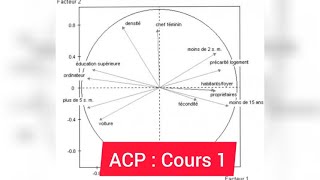 Analyse en composante principale (ACP) : Cours 1