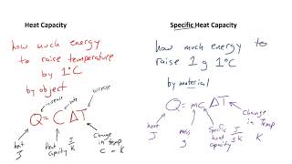 Thermodynamics 02 Specific Heat