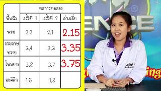 วิทยาศาสตร์หรรษาออนไลน์ ป.5 เรื่องแรงเสียดทาน กิจกรรมแรงเสียดทานกับพื้นผิว