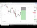 xauusd live trading forex trading live trading cpi nfp gold news forex btc oil fomc