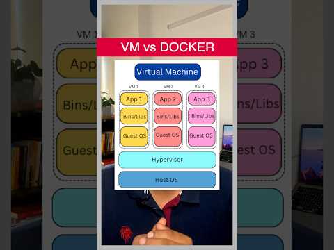 What is the difference between VIRTUAL MACHINE and DOCKER? || Docker Vs Virtual Machine