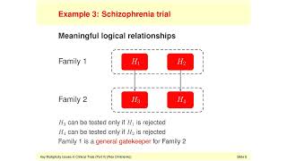 Key Multiplicity Issues in Clinical Trials (Part II): Module D