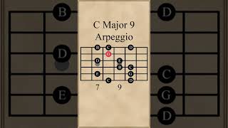 C Major 9 Arpeggio