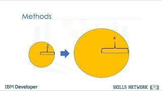Objects and Classes - Python Programming Fundamentals | IBM