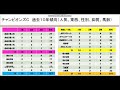 【チャンピオンズカップ2018】過去の傾向