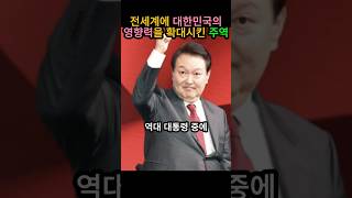 전세계에서 대한민국의 영향력을 높이는데 가장 큰 기여를 한 인물은?