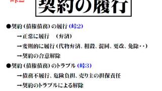 おしゃれ宅建主任講座（民法４：債権55）