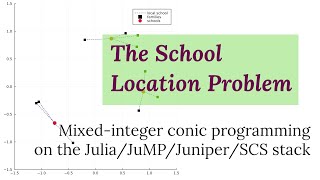 The school location problem