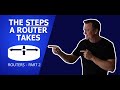 How Does a Router...ROUTE?