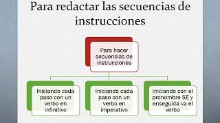 SOBRE SECUENCIAS DE INSTRUCCIONES