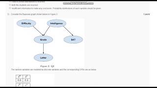 NPTEL Introduction to Machine Learning Week 9 Assignment 9 solution