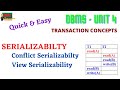 SERIALIZABILITY IN DBMS