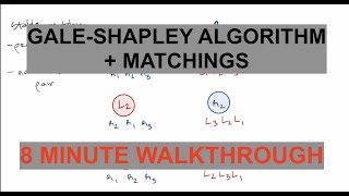Gale-Shapley Algorithm + Perfect Matchings Walk Through in 8 MINUTES