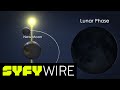 How Lunar Eclipses Work | SYFY WIRE